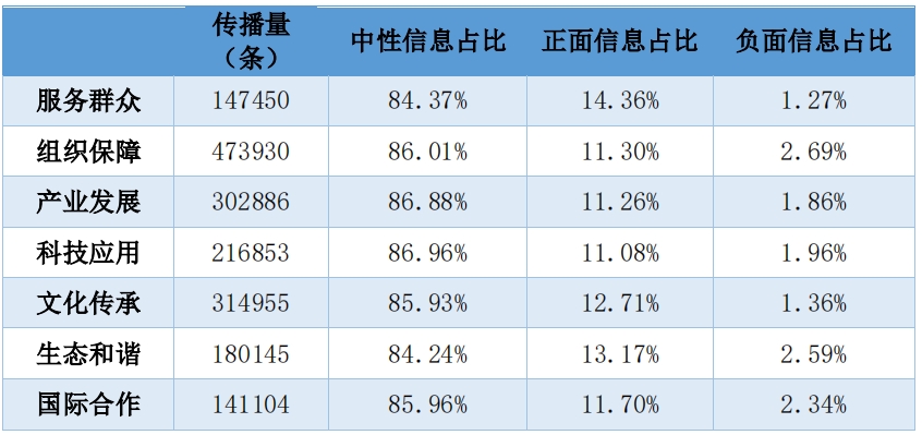 重點路跑賽事傳播數據表