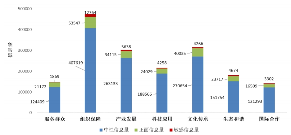 重點路跑賽事傳播數據圖