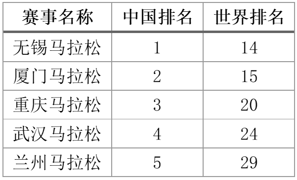 ԴWվ(worldathletics.org) yӋ20241-72591ِc